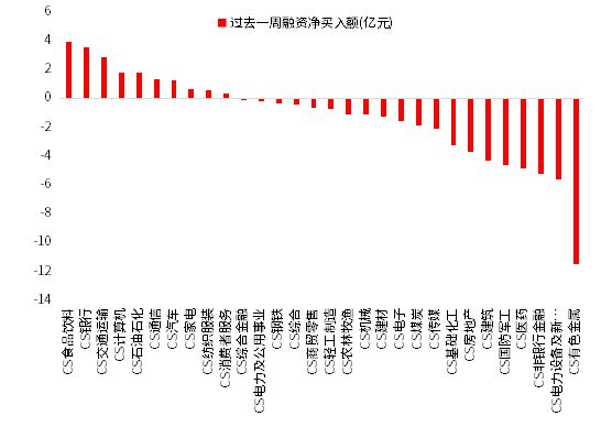（数据来源：Wind，鑫元基金）