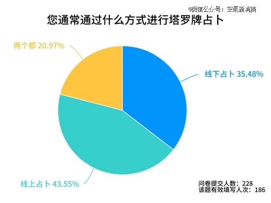 图源/问卷调查《这是一份关于调查你算不算命的表》