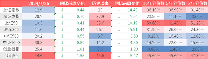（数据来源：Wind，鑫元基金）