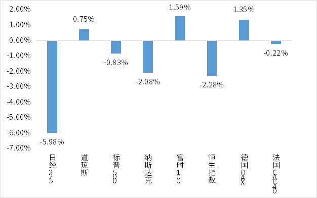 （数据来源：Wind，鑫元基金）