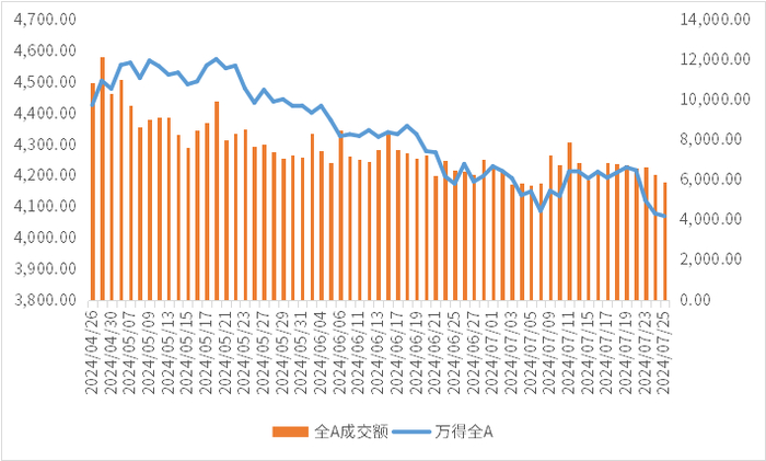（数据来源：Wind，鑫元基金）