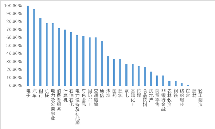（数据来源：Wind，鑫元基金）