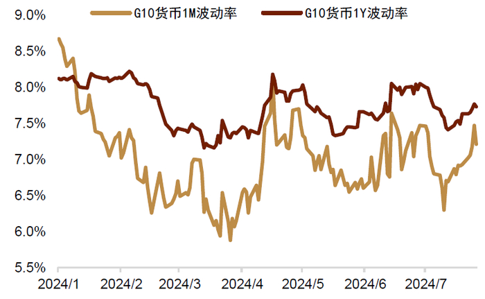 资料来源：Bloomberg，中金公司研究部