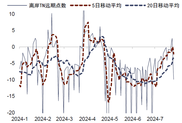 资料来源：Bloomberg，中金公司研究部