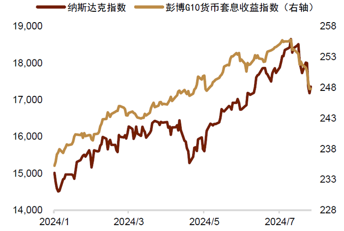 资料来源：Bloomberg，中金公司研究部