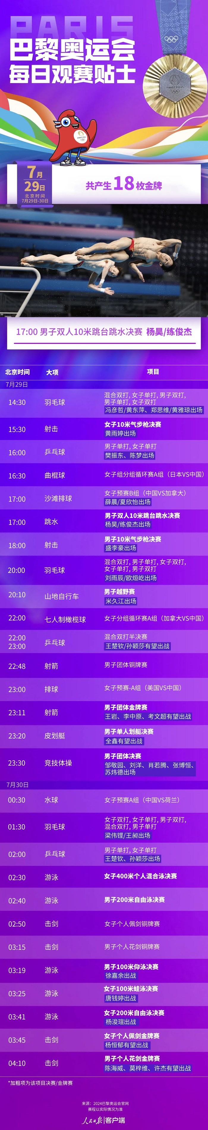 今日看点!跳水射击再冲金,女排奥运首秀