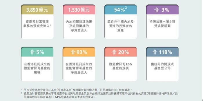 图片来源：《2023年资产及财富管理活动调查》