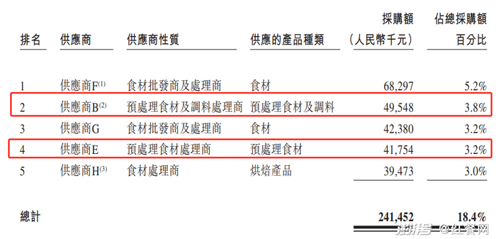 △图片来源：绿茶招股书截图