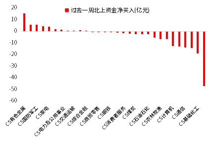 （数据来源：Wind，鑫元基金）