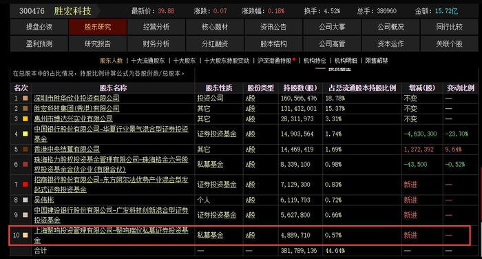 资料来源：东方财富
