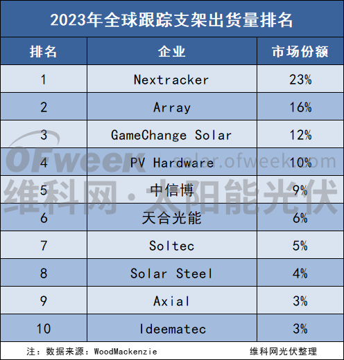 图片来源：维科网光伏