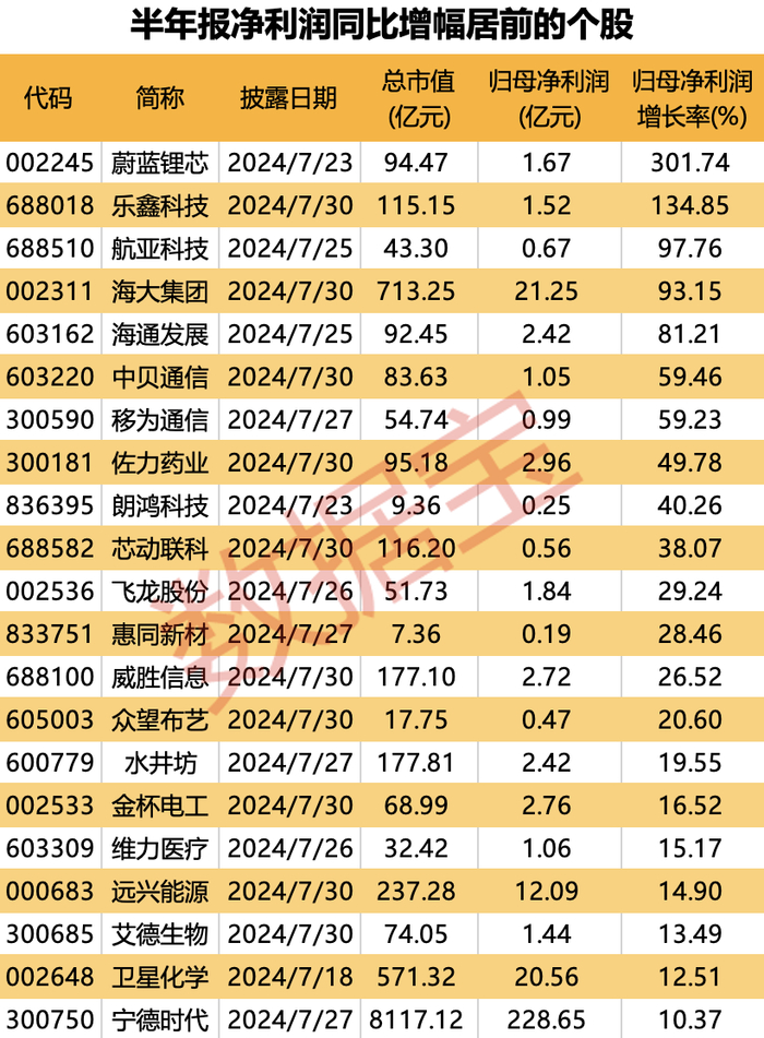 （文章来源：证券时报网）
