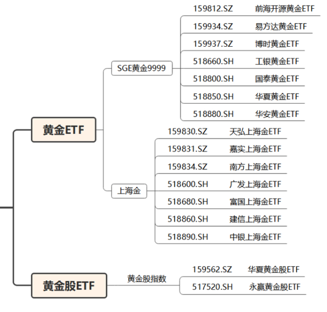 数据来源：国新证券整理
