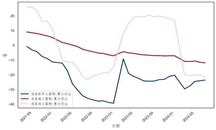 （数据来源：wind,陕国投丝路金融信托研究院）