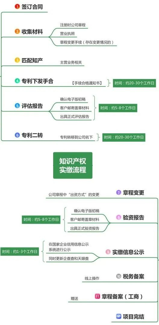 图片来源：中介提供