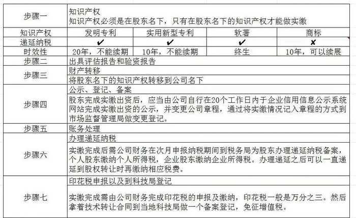 上述评估机构提供的知识实缴操作步骤