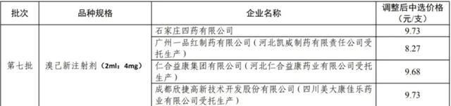 截图自上海阳光医药采购网