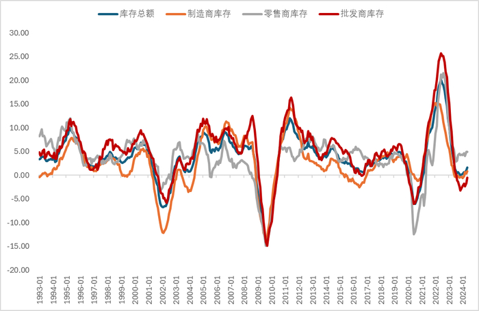 数据来源：Wind，瑞达期货研究院