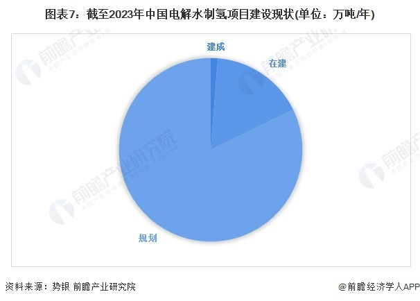 注：数据截至2023年10月。