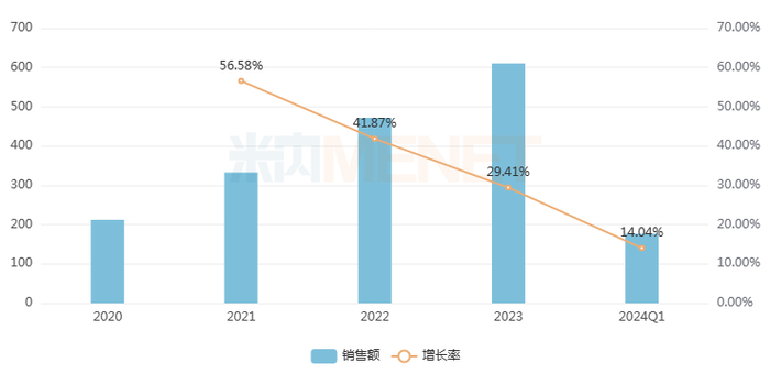 来源：米内网中国网上药店药品终端竞争格局