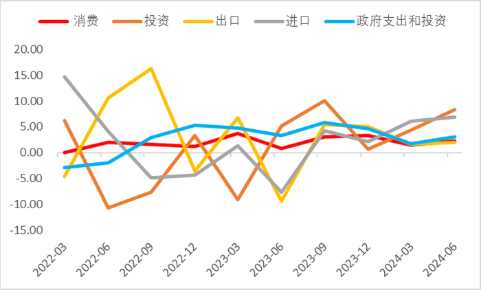 数据来源：Wind，瑞达期货研究院