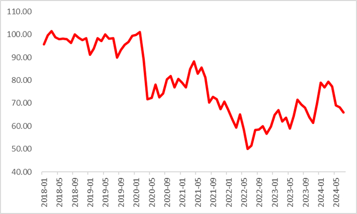 数据来源：Wind，瑞达期货研究院