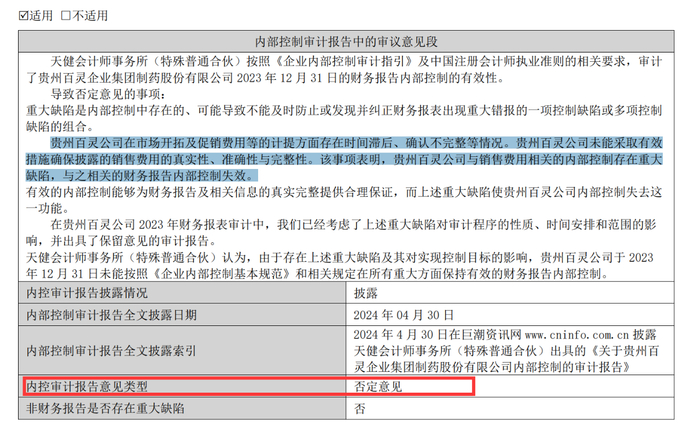 　　图/贵州百灵2023年财报