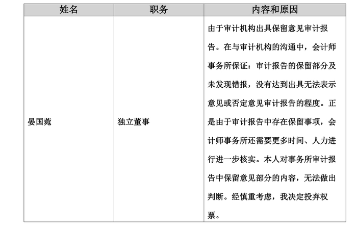 　　图/贵州百灵2023年财报