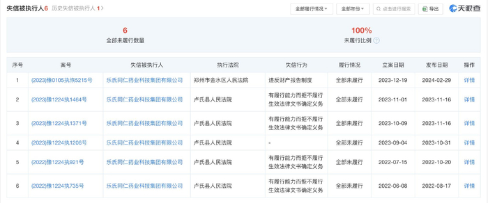 乐氏同仁的失信记录（图源：天眼查）