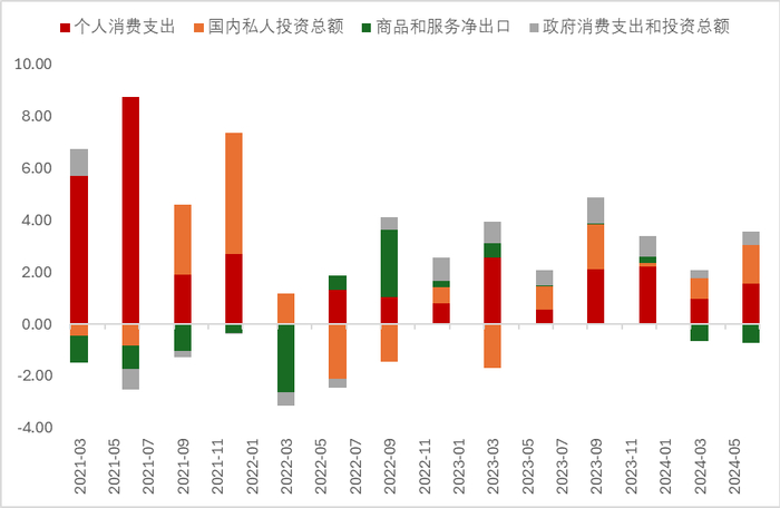 数据来源：Wind，瑞达期货研究院