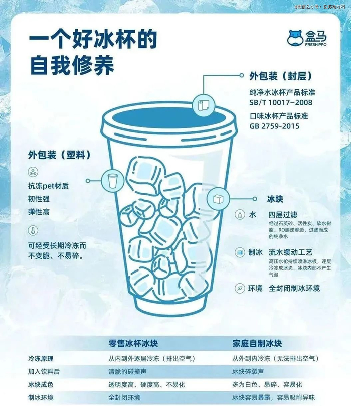 图片来源：盒马情报局