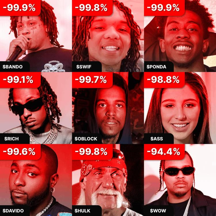 部分名人币价格跌幅一览