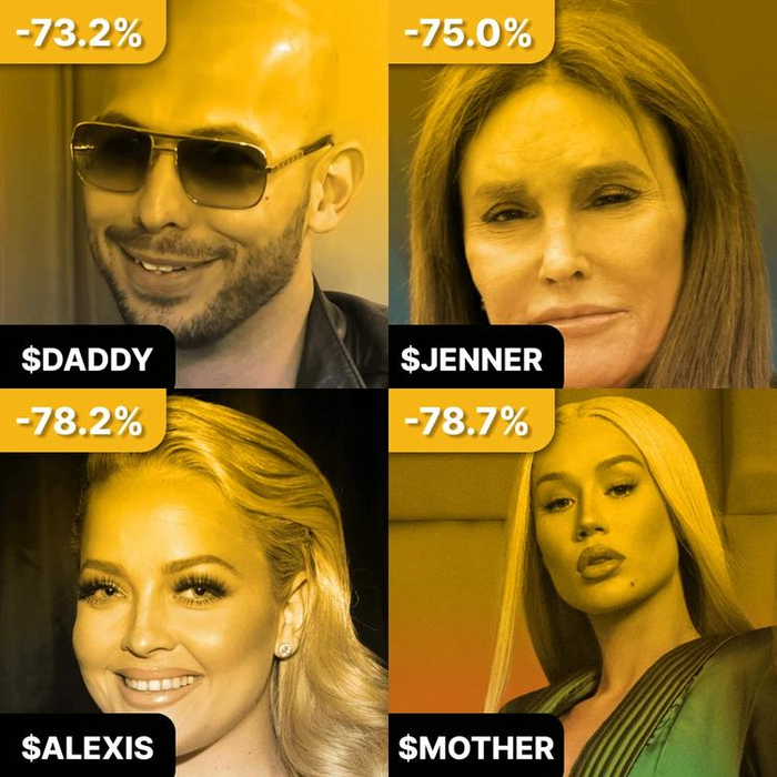 部分表现“相对较好”的名人币跌幅