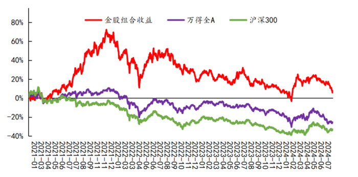 资料来源: 万得，信达证券研发中心