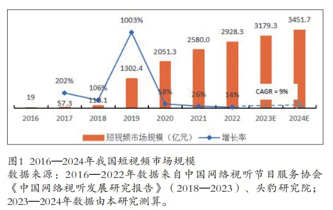 《2023我国短视频领域年度报告：市场格局与投资观察》截图