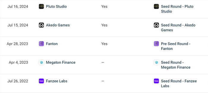 * 图源：crunchbase 官网