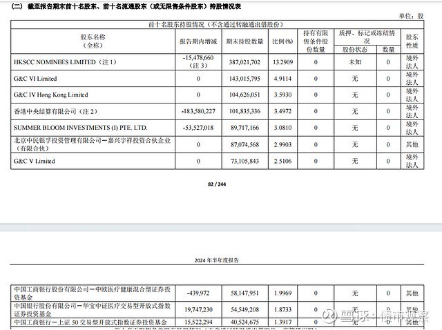 图源：药明康德中报