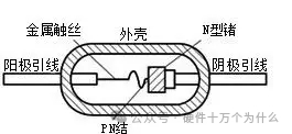 点接触