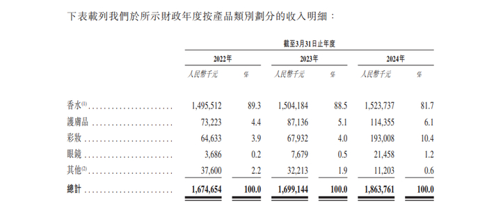 图片来源：颖通控股招股书
