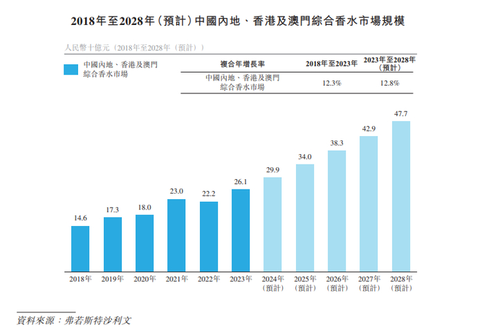 图片来源：颖通控股