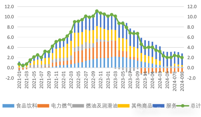 数据来源：英国央行