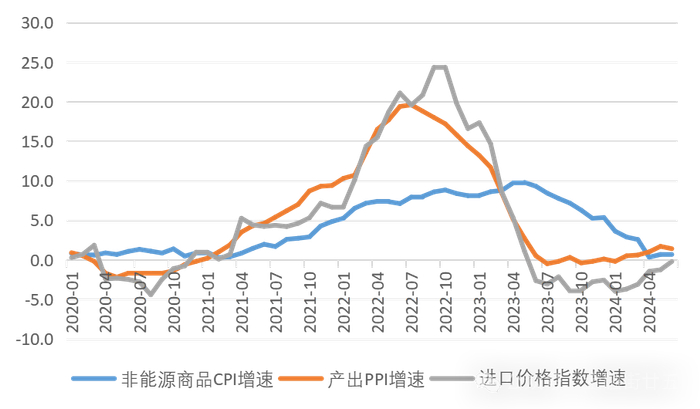 数据来源：英国央行、英国国家统计局