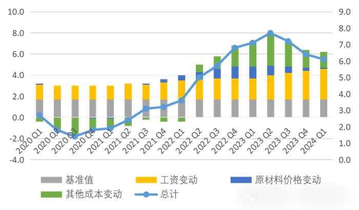 数据来源：英国央行