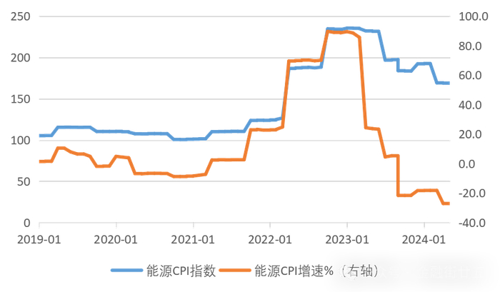 数据来源：英国国家统计局