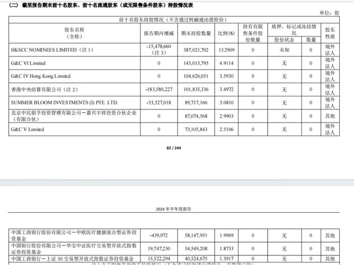 图源：药明康德中报