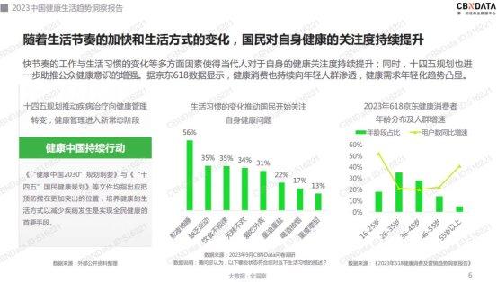 第一财经商业数据中心《2023中国健康生活趋势洞察报告》