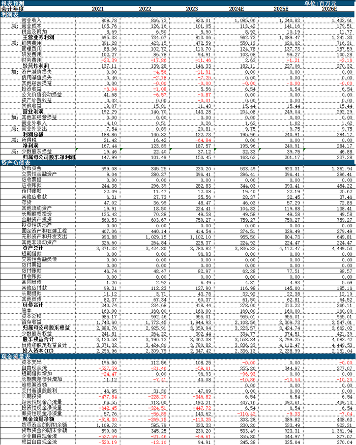 资料来源：iFind，中航证券研究所