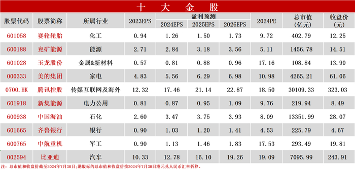 资料来源: 万得，信达证券研发中心