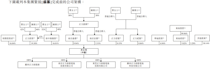 图片来源：正力新能港股IPO招股说明书
