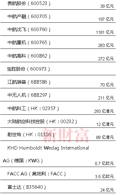 数据来源：Wind，新财富整理
